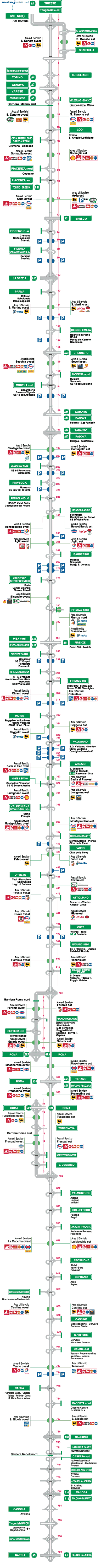 Hotel e Motel dislocati lungo la rete autostradale A1 d'Italia